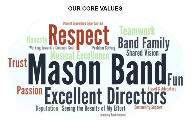 Core Values word collage